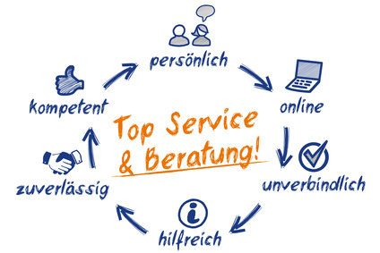 Projektoren - Service, Beratung